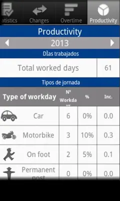 CuadraTurnos PMM Lite android App screenshot 1